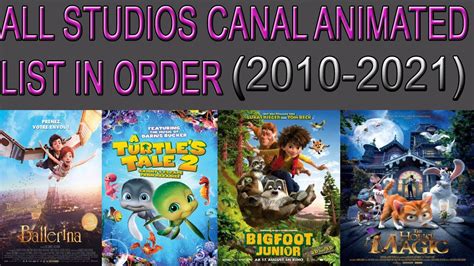 List of StudioCanal films 